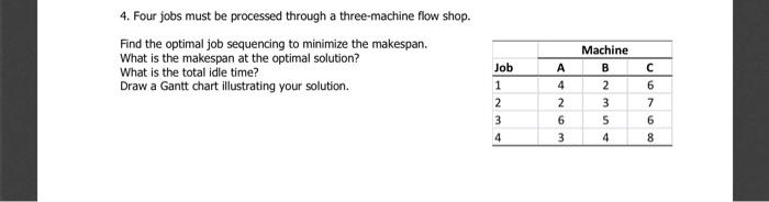 4. Four jobs must be processed through a