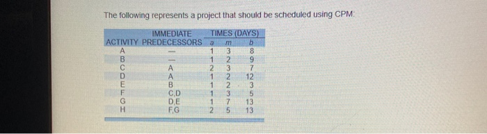 The following represents a project that should be