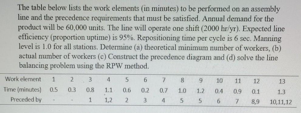 Solve by hand & using design tools. Only Solve by