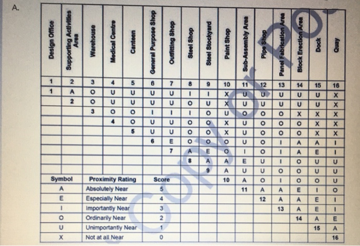Based on the description of the existing layout,