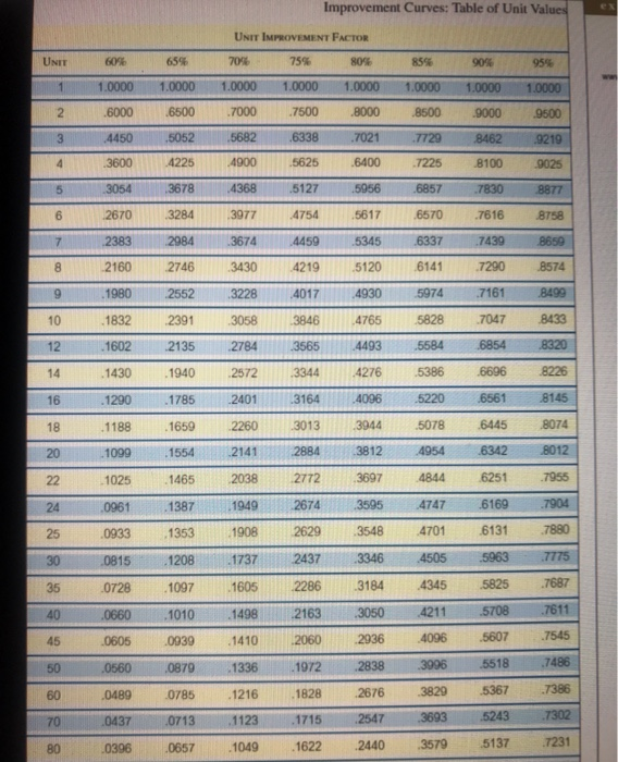 Help Solve for part B You've just completed a