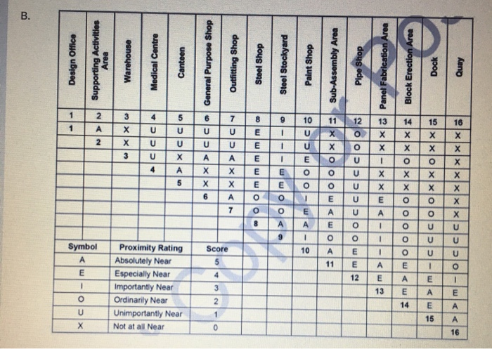 Based on the description of the existing layout,