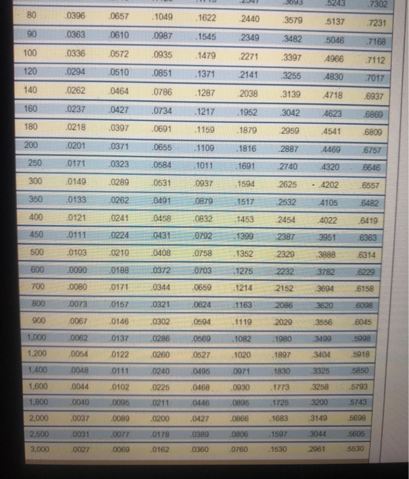 Help Solve for part B You've just completed a