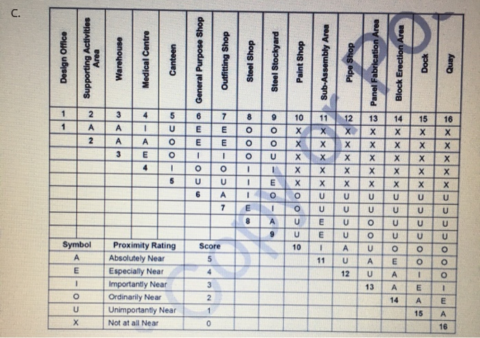 Based on the description of the existing layout,