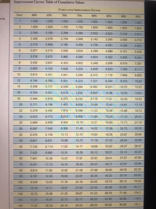 Help Solve for part B You've just completed a