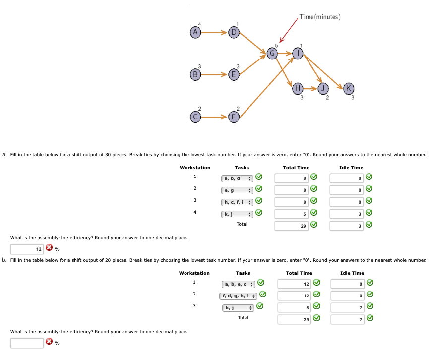 Balance the assembly line shown below for (a) a