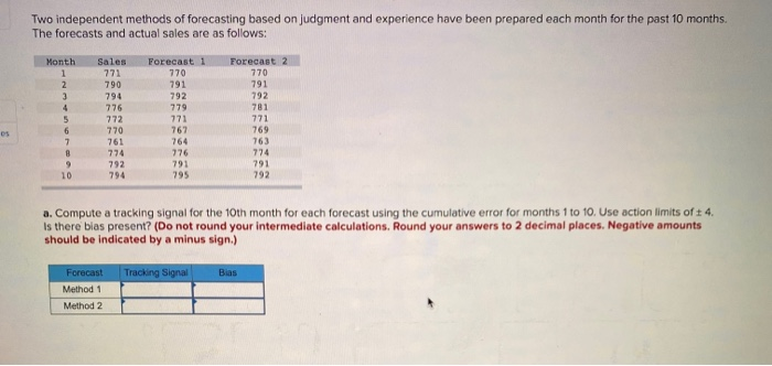 Two independent methods of forecasting based on