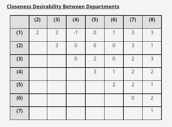 For the office layout shown above, determine the