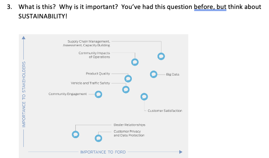 3. What is this? Why is it important? You've had