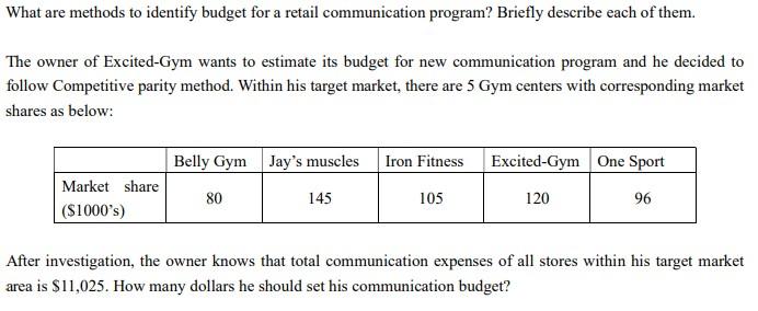 What are methods to identify budget for a retail
