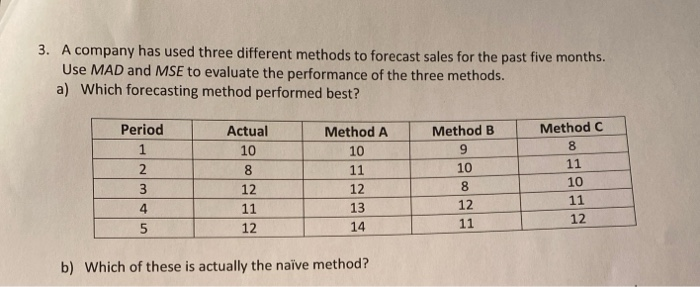 3. A company has used three different methods to