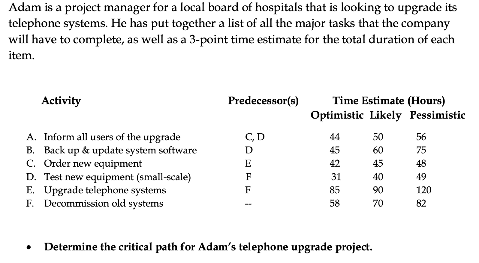 Please answer using excel or excel OM a Adam is a