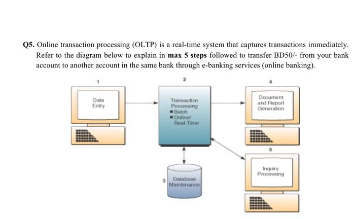 fast answer Q5. Online transaction processing