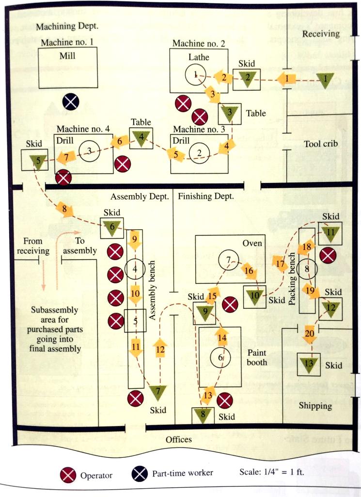 V . Solve the following case: CSUNSOM