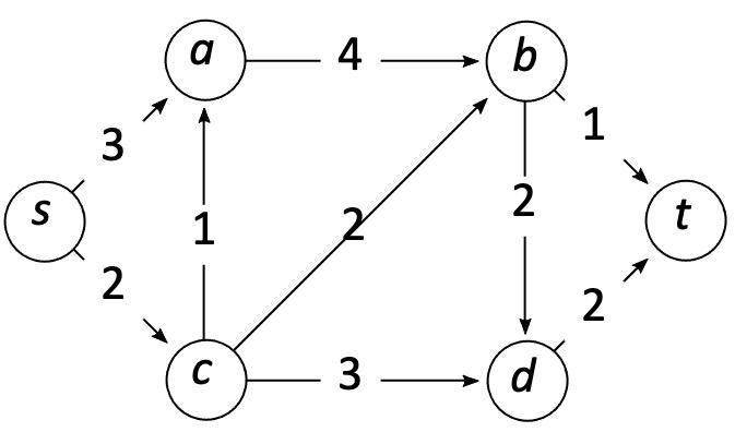 3. Let G = (V, E) be a weighted, directed network