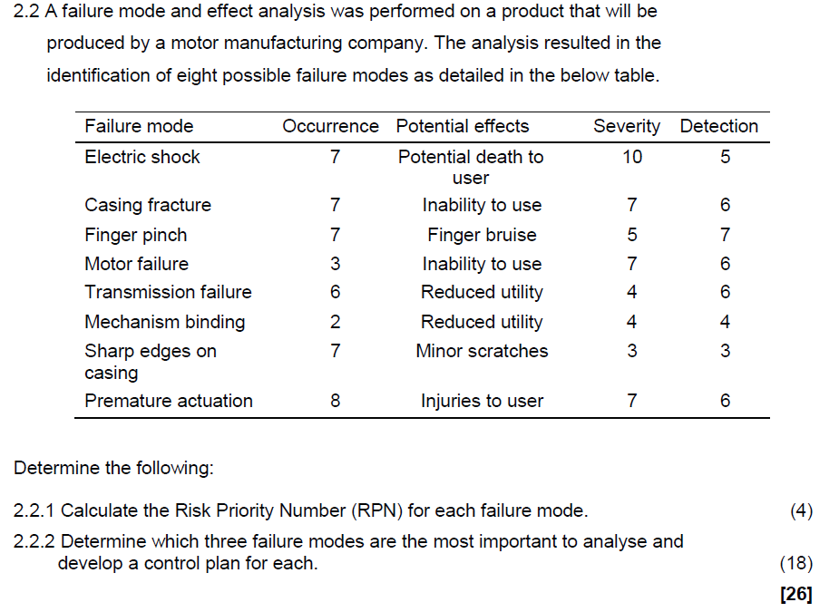 2.2 A failure mode and effect analysis was