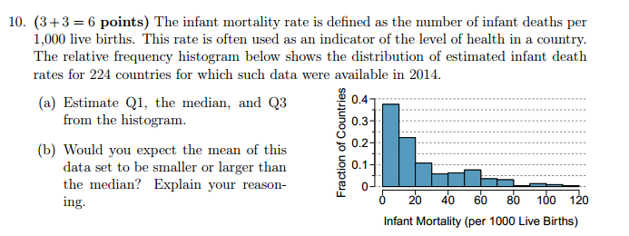 10. (3+3 = 6 points) The infant mortality rate is