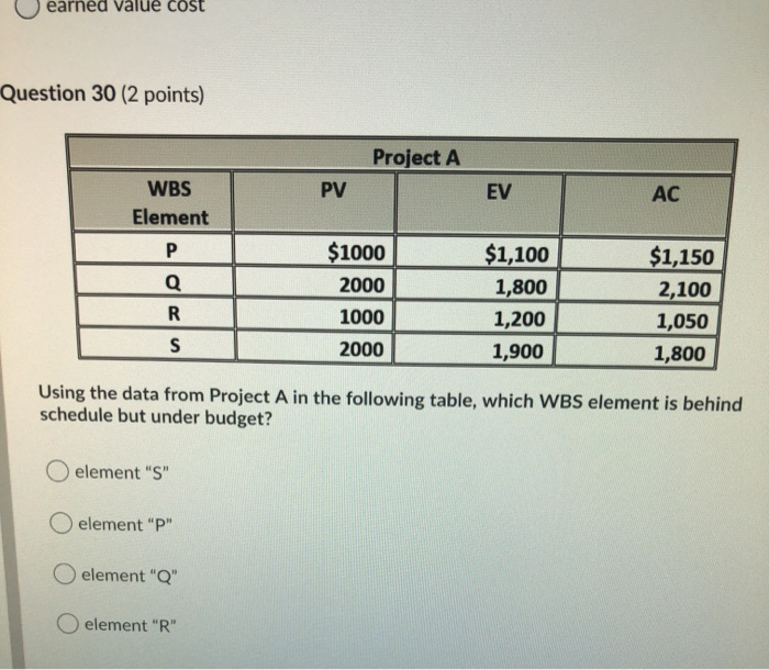 earned value cost Question 30 (2 points) Project