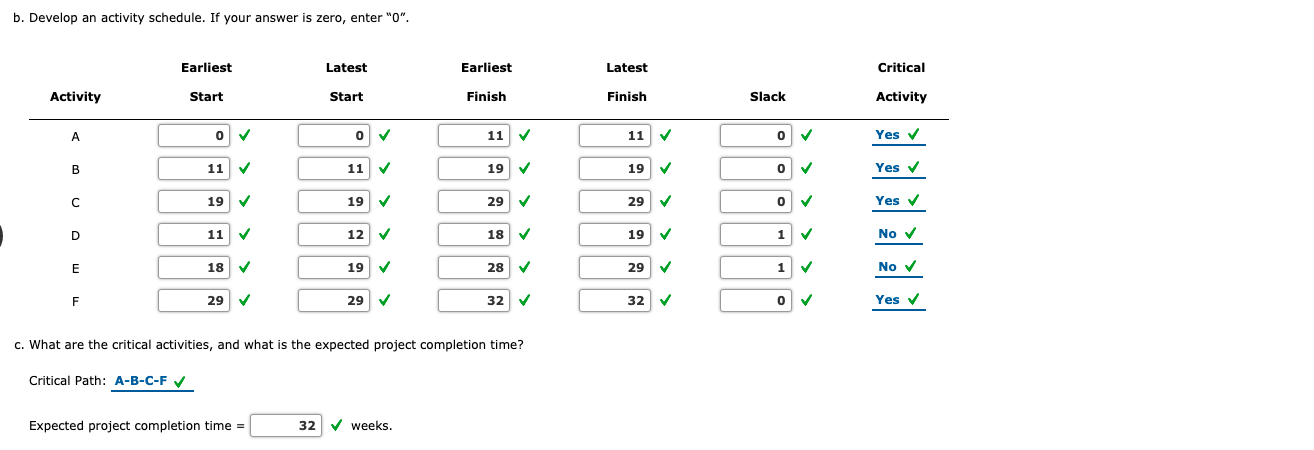Please help with D, E, and F. Thank you Please