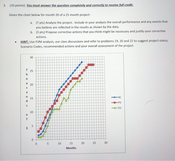 3. (10 points): You must answer the question