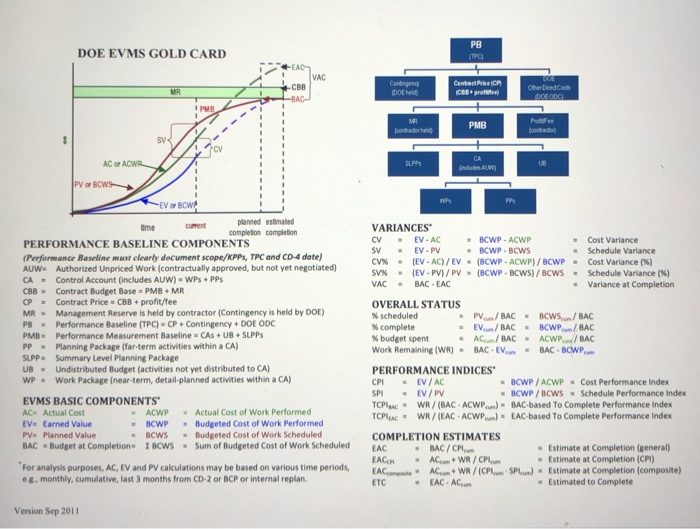 3. (10 points): You must answer the question