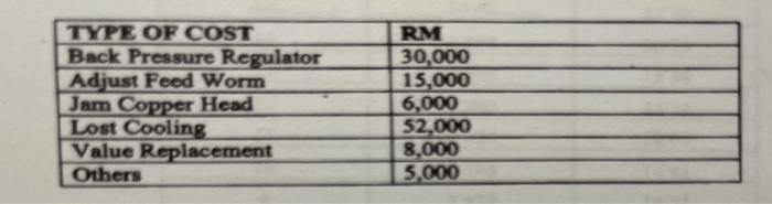 *Quality control 1. A project team is studying