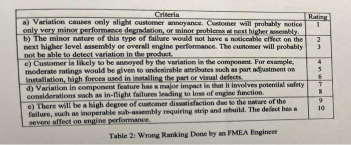 *Quality control 1. A project team is studying