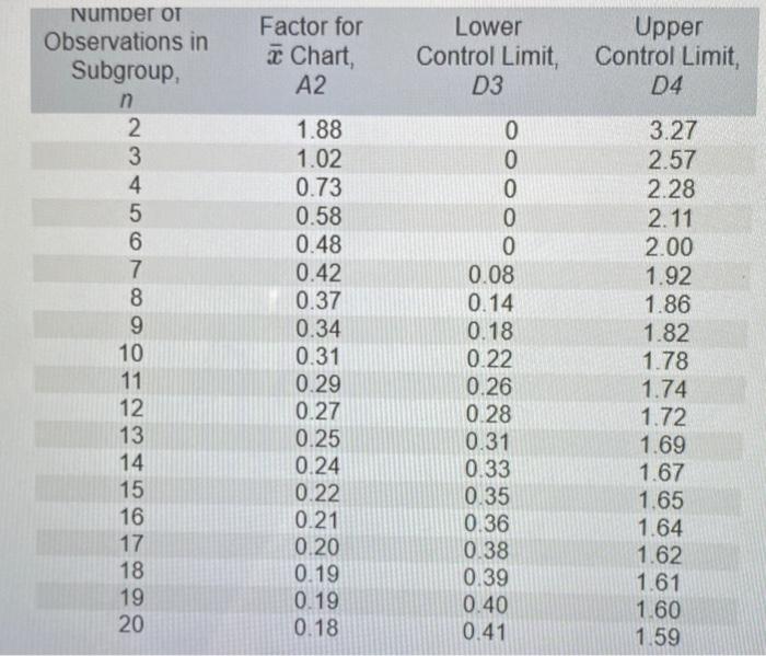 For Question 7, what are the lower and upper