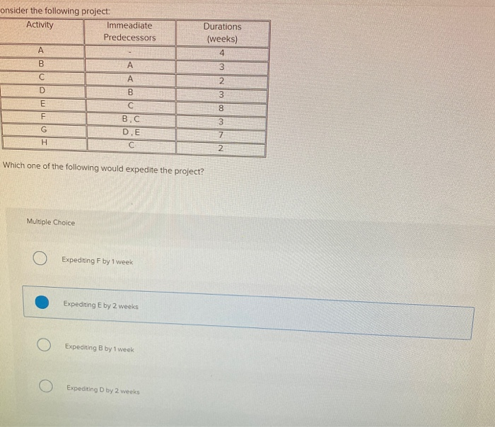 onsider the following project: Activity Immediate
