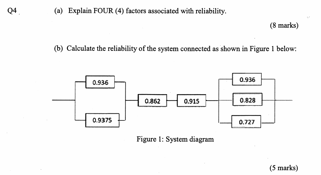 Q4 (a) Explain FOUR (4) factors associated with