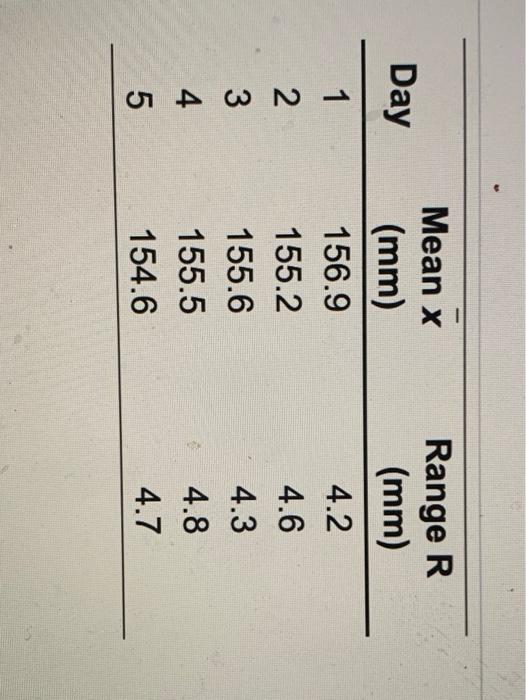 Refer to Table 56.1 - Factors for Computing