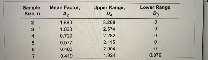 Refer to Table 56.1 - Factors for Computing