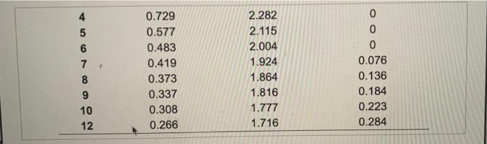 Refer to Table 56.1 - Factors for Computing