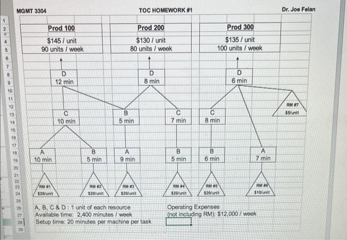 MGMT 3304 TOC HOMEWORK #1 Dr. Joe Felan 1 Prod
