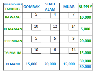 Wan Design Empire has four factories in Malaysia