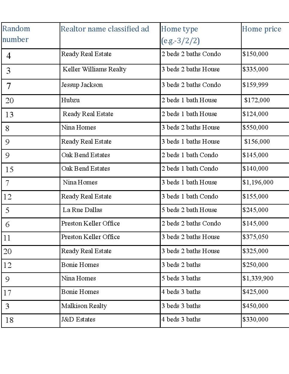 Using the provided chart, 1) Compute the