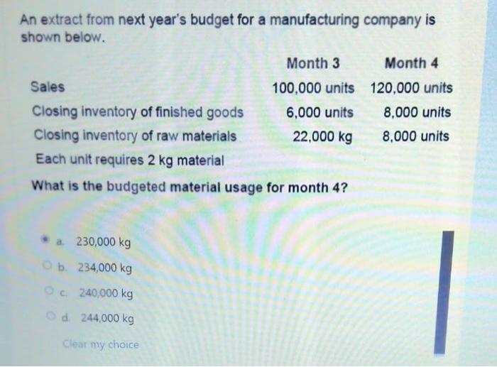 In the context of budget preparation the term