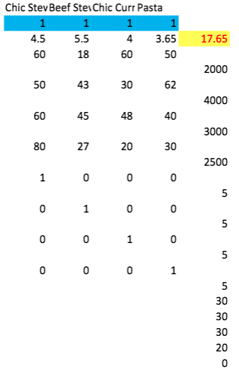 The Center of Vital Intelligent Diets (COVID) has