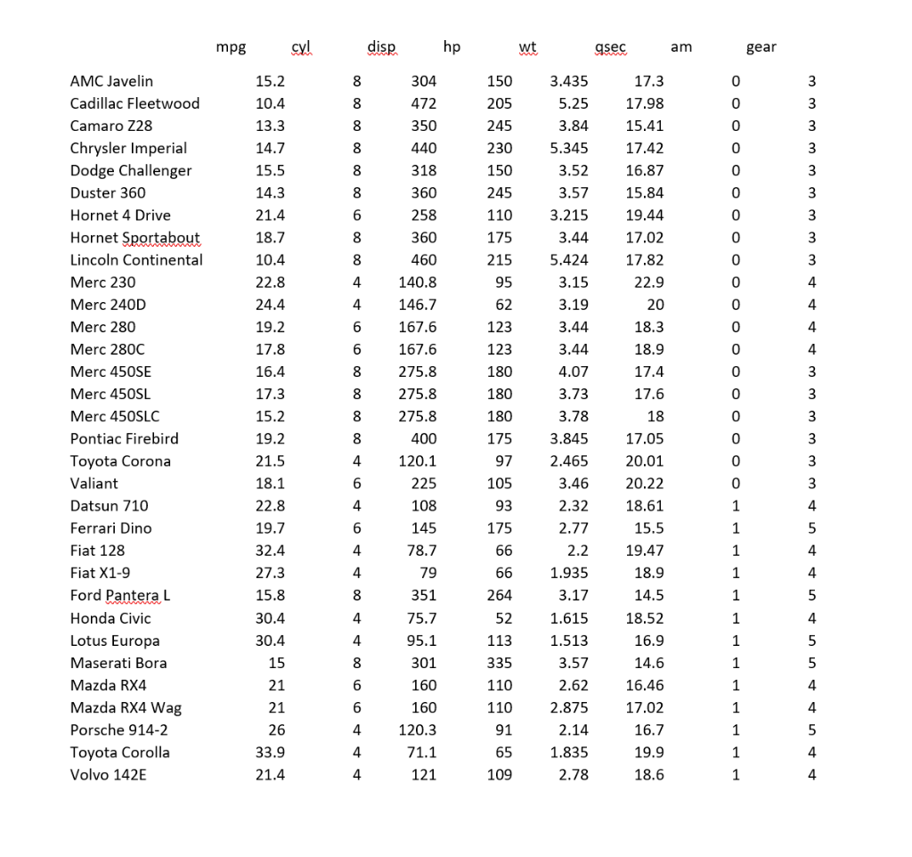 2. Confidence Interval Calculations for the Mean