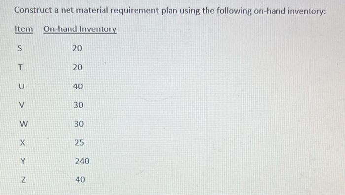 construct a net material requirement plan using
