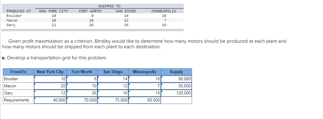 Problem 15-7 (Algo) Bindley Corporation has a
