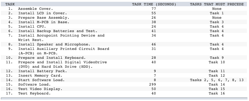 Toshiba's Notebook Computer Assembly Line