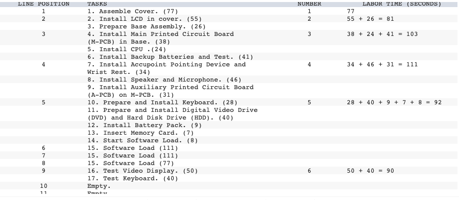 Toshiba's Notebook Computer Assembly Line
