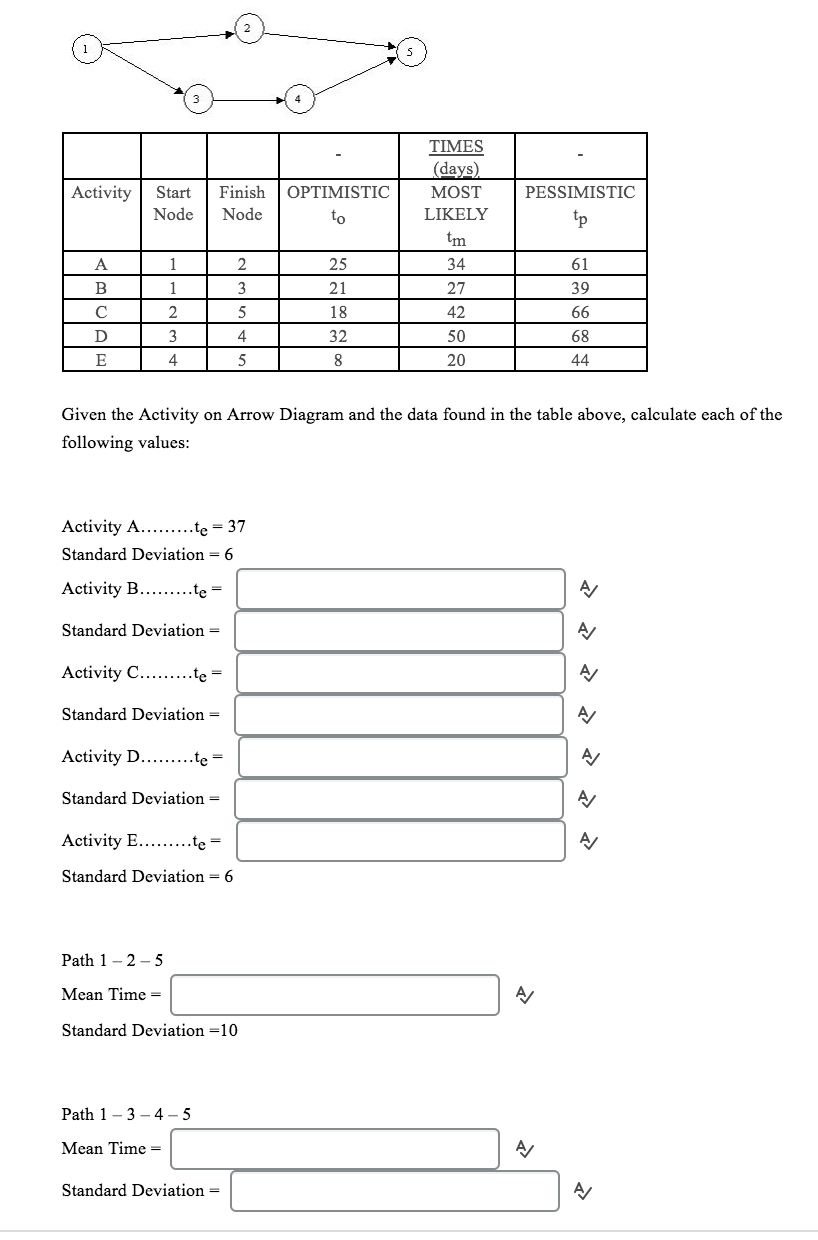 Activity OPTIMISTIC TIMES (days). MOST LIKELY tm