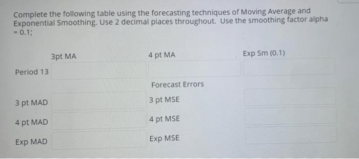 all one question!!! use excel! this forcasting!
