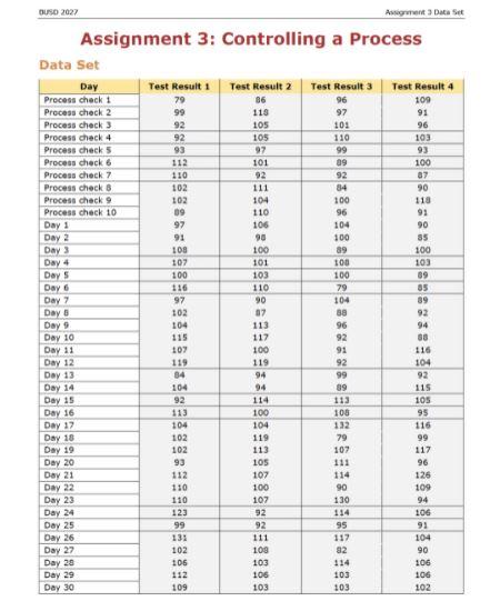 You will create a Shewart Control Chart, a CUSUM