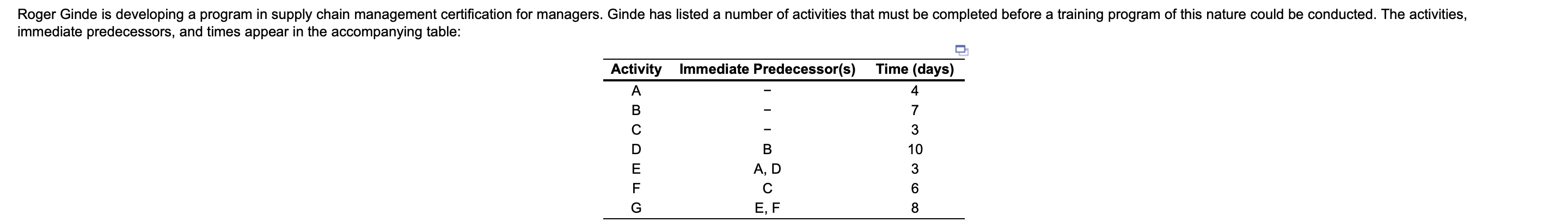 Roger Ginde is developing a program in supply