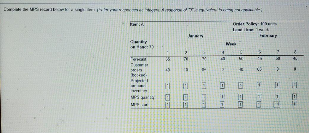 Complete the MPS record below for a single item.