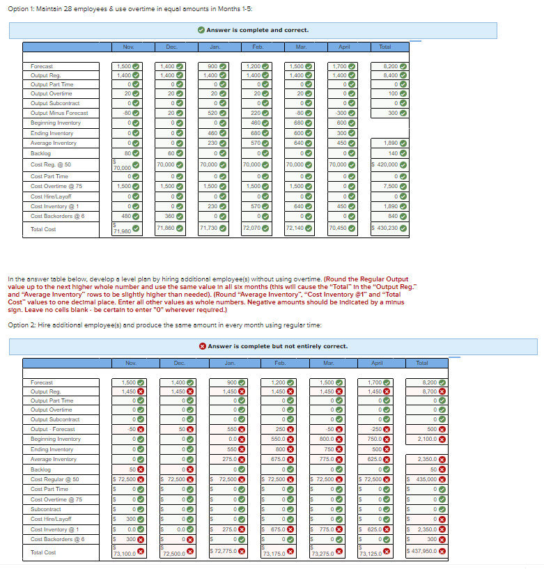 *I need help with the 2nd part, as you can see