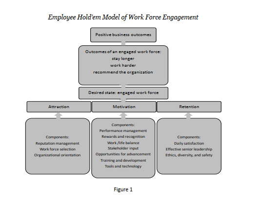 With reference to the article you have accessed